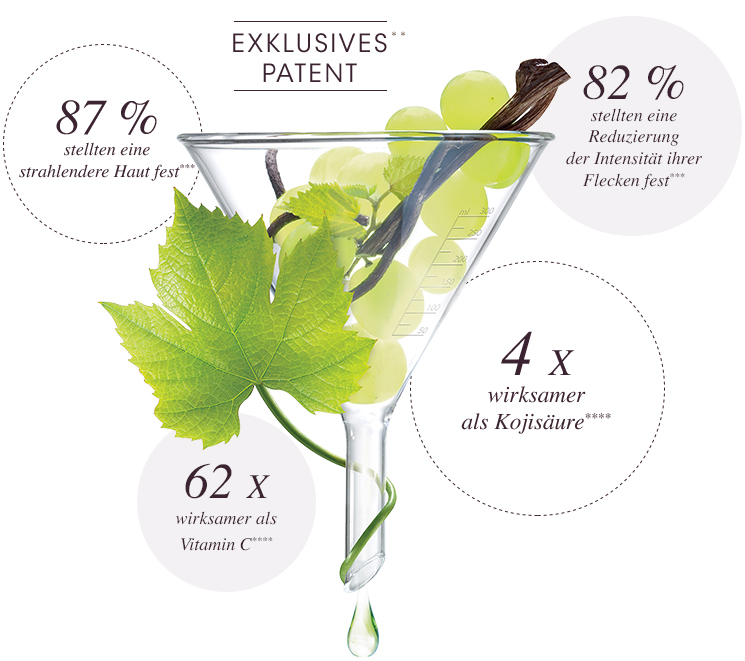 Eine bewiesene Wirksamkeit - Viniferine