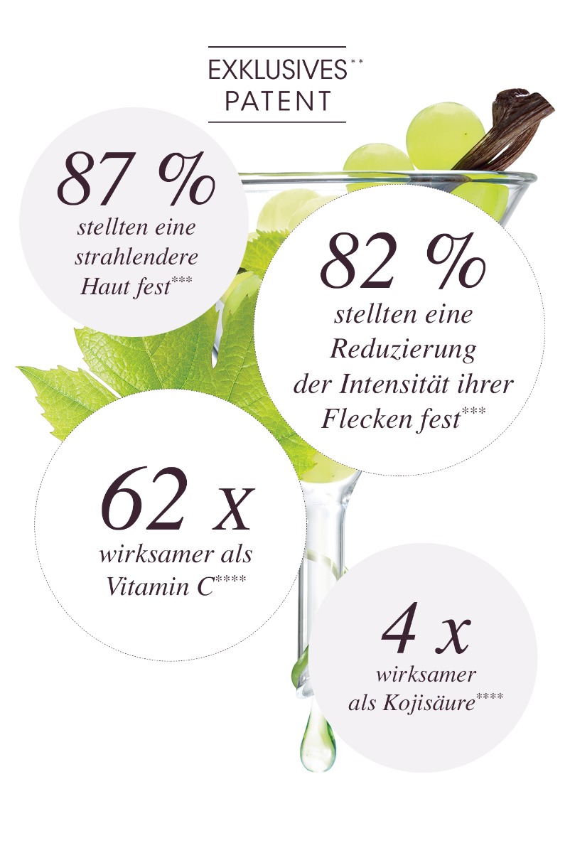 Eine bewiesene Wirksamkeit - Viniferine